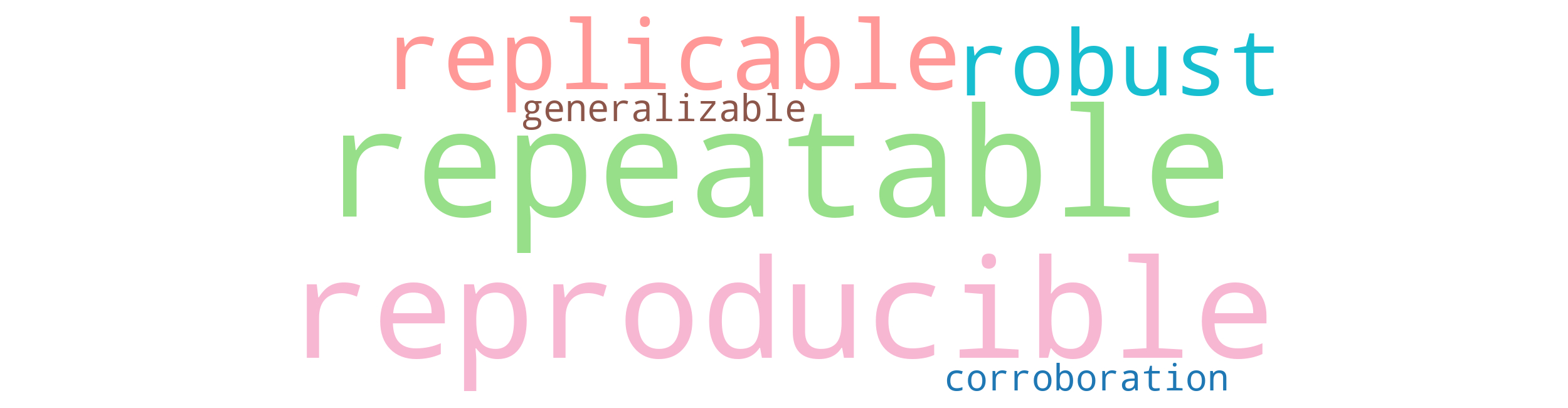 AI-reproducibility