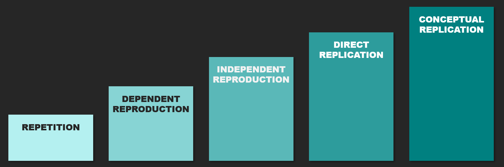 validation-types-spectrum